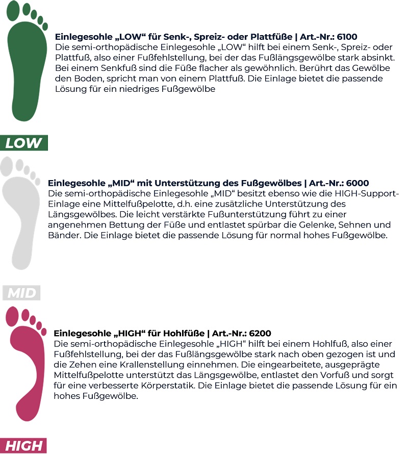 HKS® Multi Support Fußbett 6000